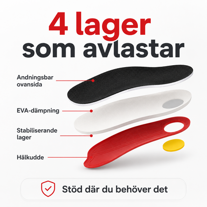 FotFokus™ – Förstärkt Fotvalvsstöd för Smärtfria Steg