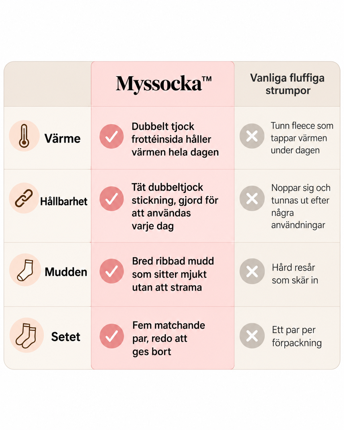 Myssocka™ – Dubbeltjocka Frottéstrumpor för Kalla Fötter