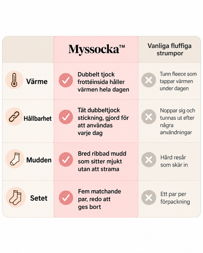Myssocka™ – Dubbeltjocka Frottéstrumpor för Kalla Fötter