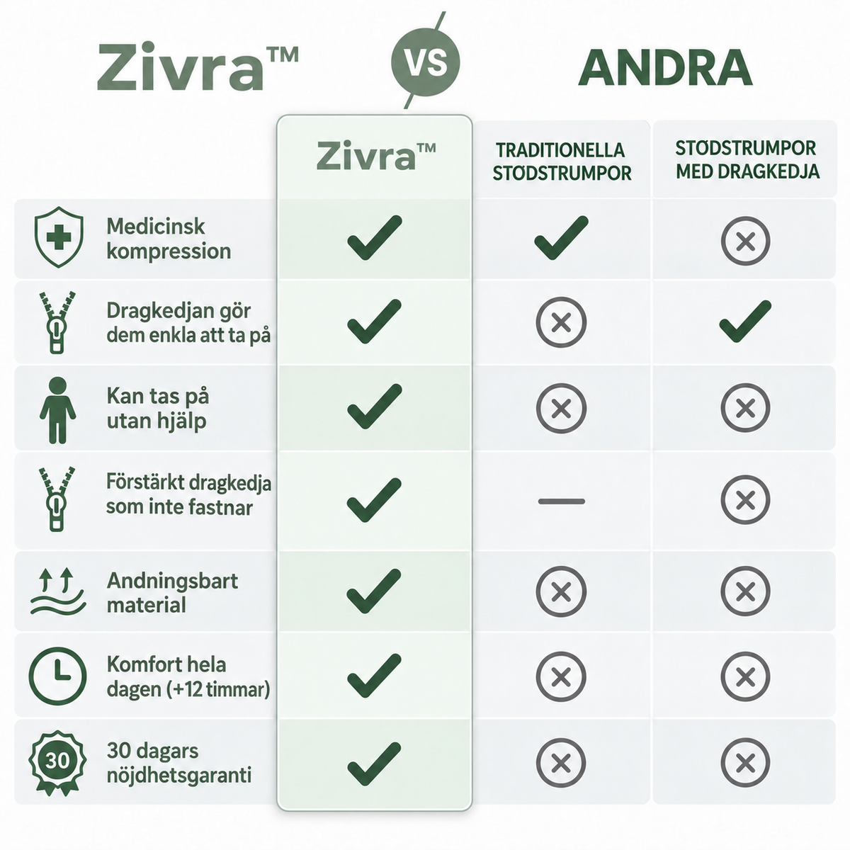 Zivra™ Stödstrumpor med dragkedja