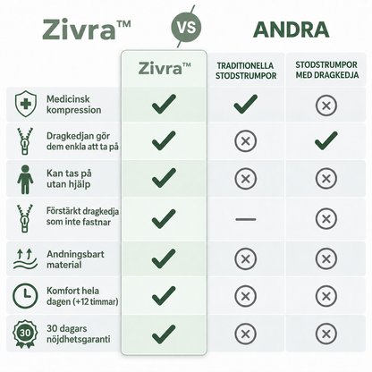 Zivra™ Stödstrumpor med dragkedja